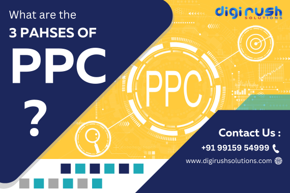 What are the 3 Phases of PPC?
